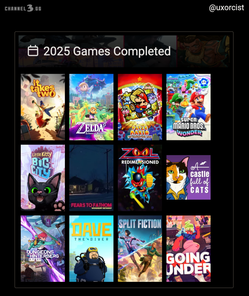 "2025 games completed, showing the game covers for It Takes Two, Echoes of Wisdom, Paper Mario The Thousand Year Door, Super Mario Bros Wonder, Little Kitty Big City, Fears to Fathom, Zool, A Castle Full of Cats, Dungeons of Hinterberg, Dave the Diver, Split Fiction, Going Under"